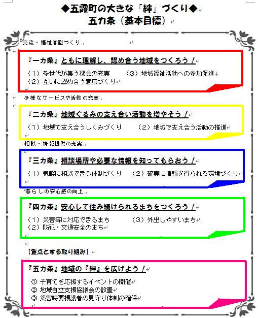 地域福祉計画　目標