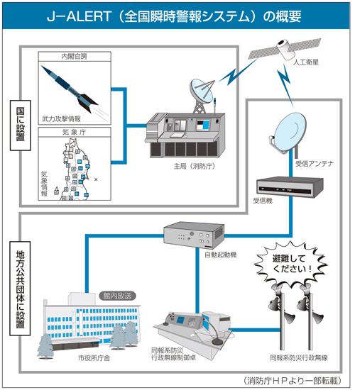 J-ALERT概要図（画像）