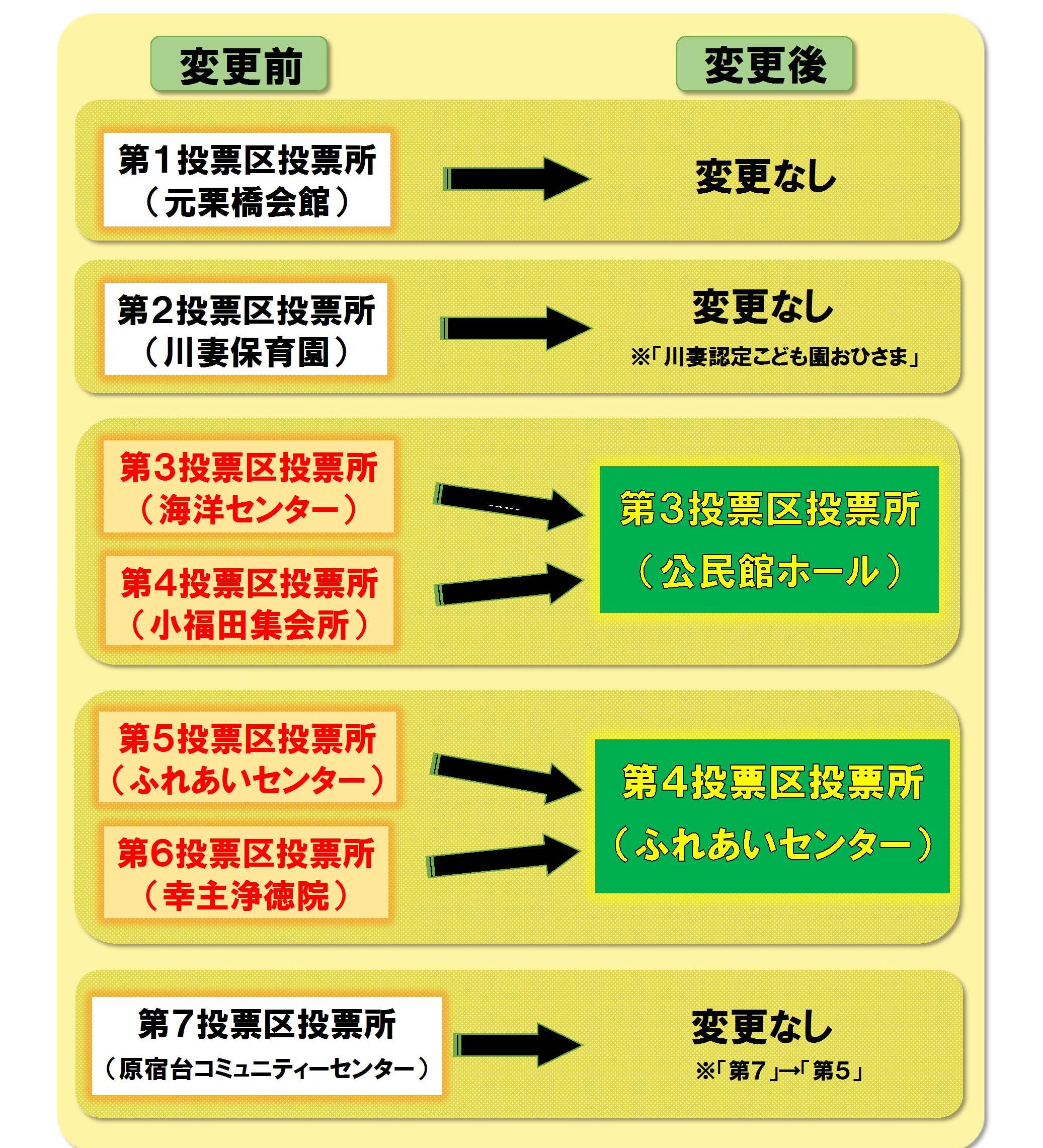 投票所の変更 五霞町公式ホームページ