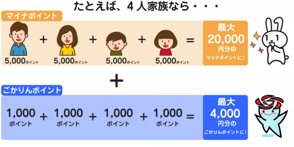 たとえば４人家族なら・・・