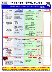【利根川版】五霞町タイムライン