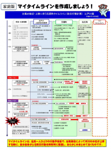 【江戸川版】五霞町タイムライン