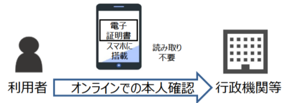 マイナンバーカードを使用したオンライン申請（今後）