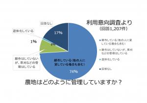 利用調査（管理）