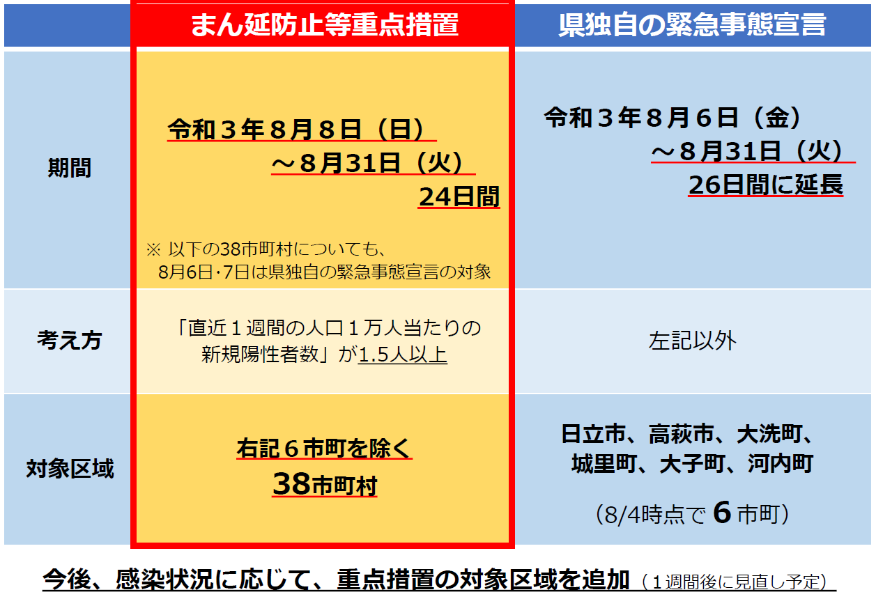 コロナ 防止 東京 延長 蔓延 東京都で「緊急事態宣言」と「蔓延防止重点措置」が出されていた日数を調べてみた。