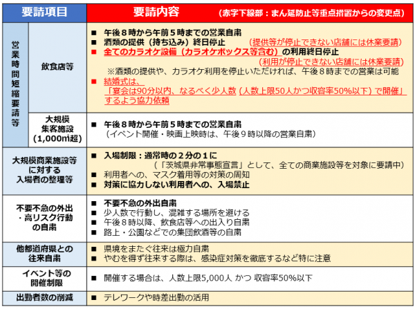 8月25日更新 飲食店の営業時間短縮について 国の緊急事態宣言発令 五霞町公式ホームページ