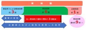 企業版ふるさと納イメージ