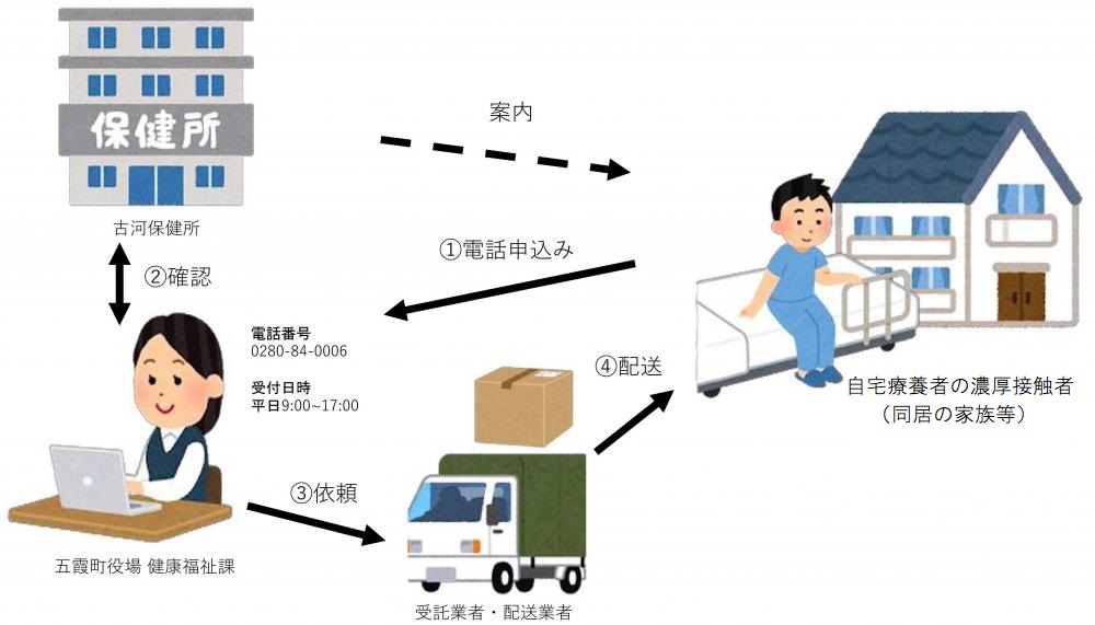自宅療養者支援2