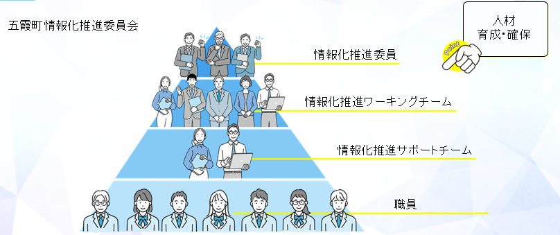 変更2