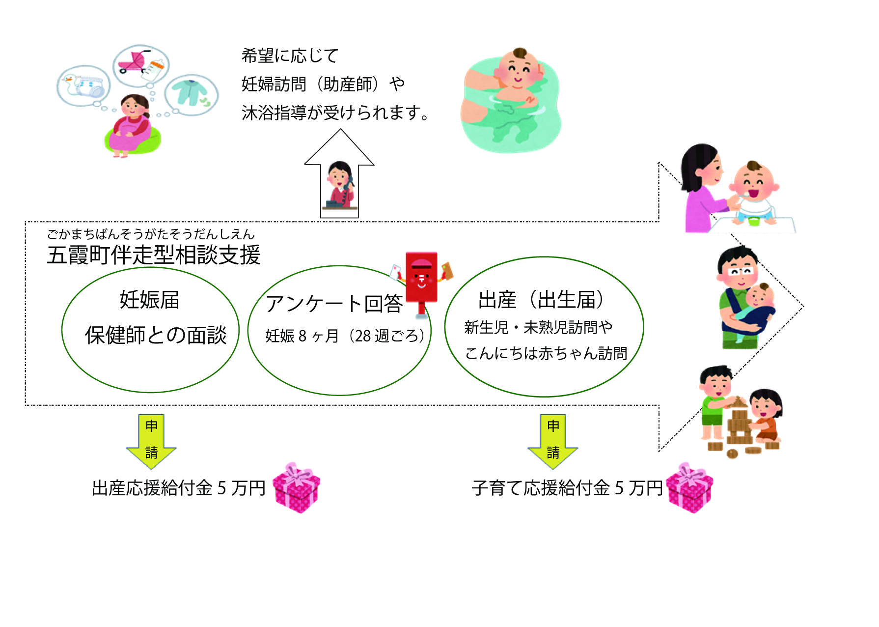 妊娠出産給付金