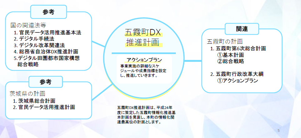 DX改訂版
