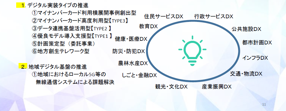 追加項目