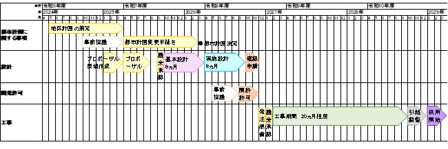 事業スケジュール