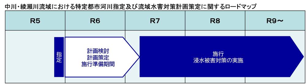図1