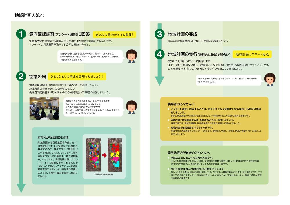 地域計画のご案内（五霞町版）-2