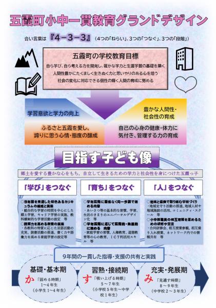 小中一貫教育グランドデザイン