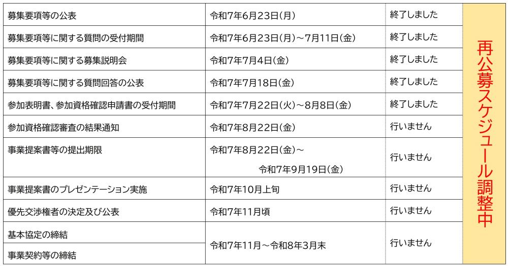 公募スケジュール