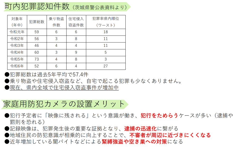 犯罪件数、設置メリット（広報10月号から引用）