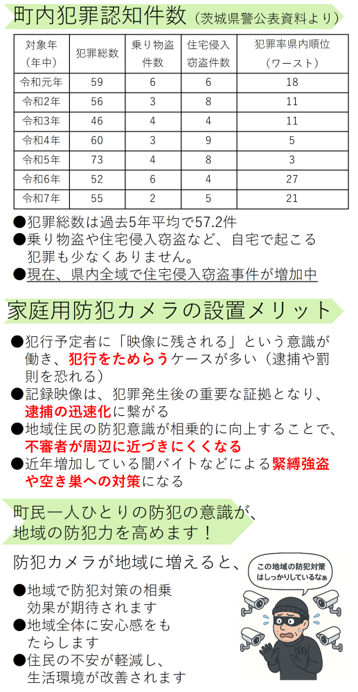 町内犯罪認知件数