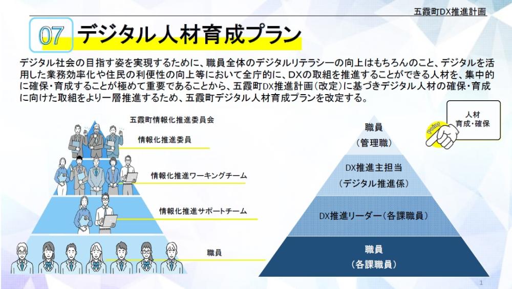 デジタル人材育成プラン