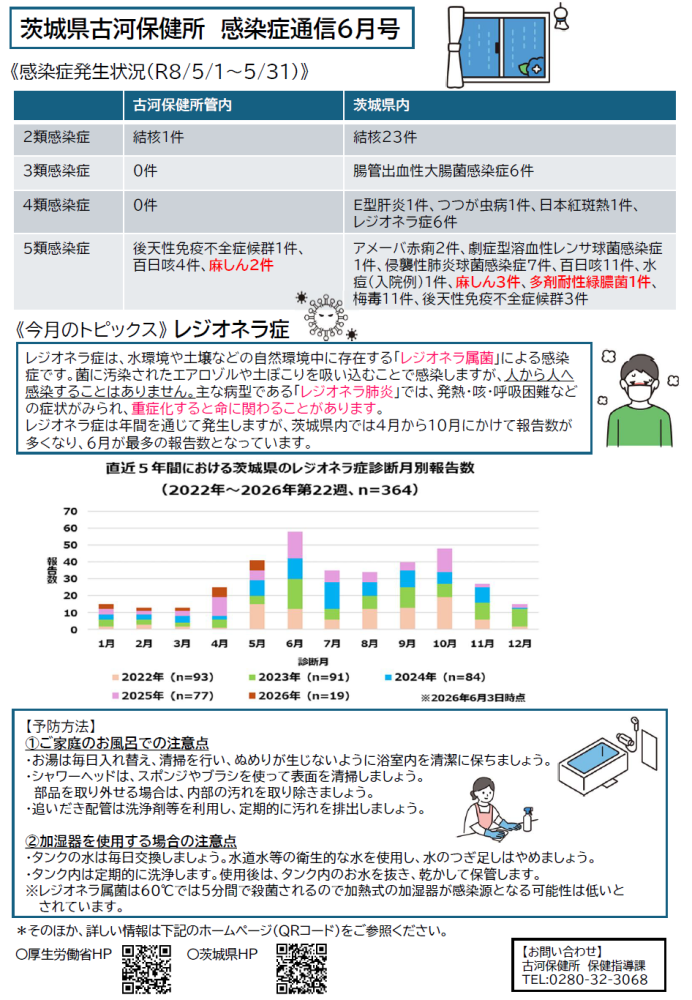 感染症通信