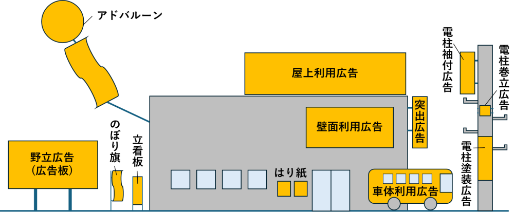 02-04_画像データ(屋外広告物の例2)
