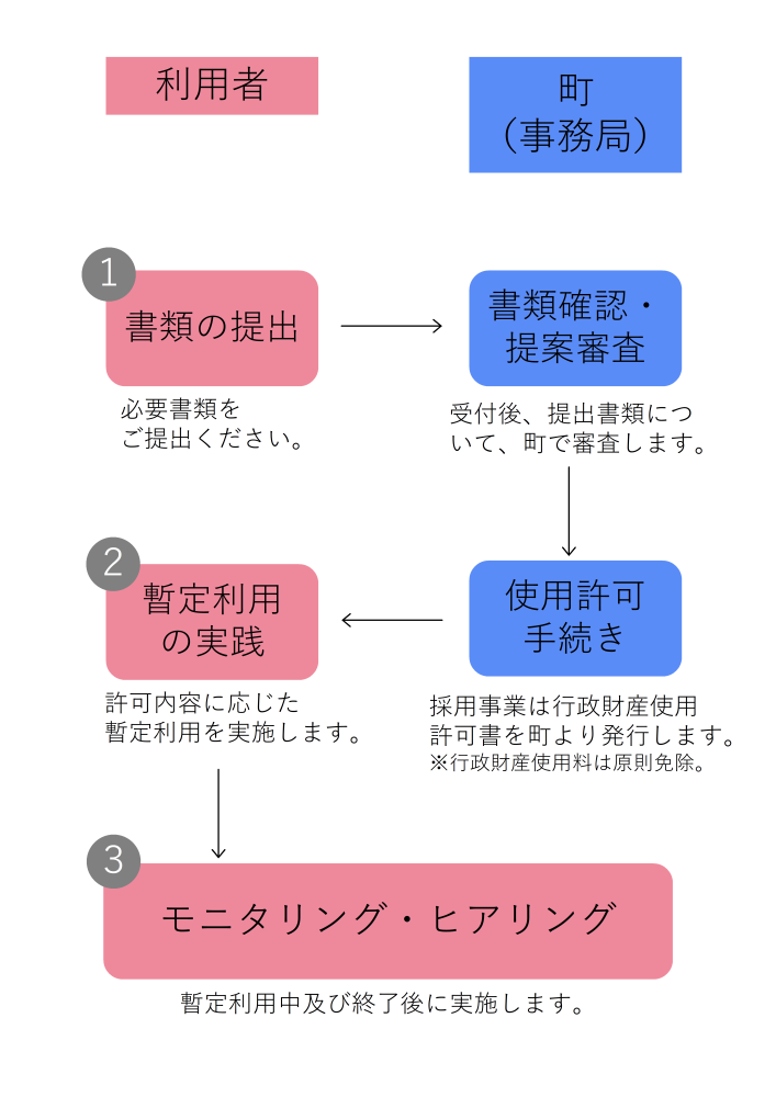 トライアルサウンディングhp用-2