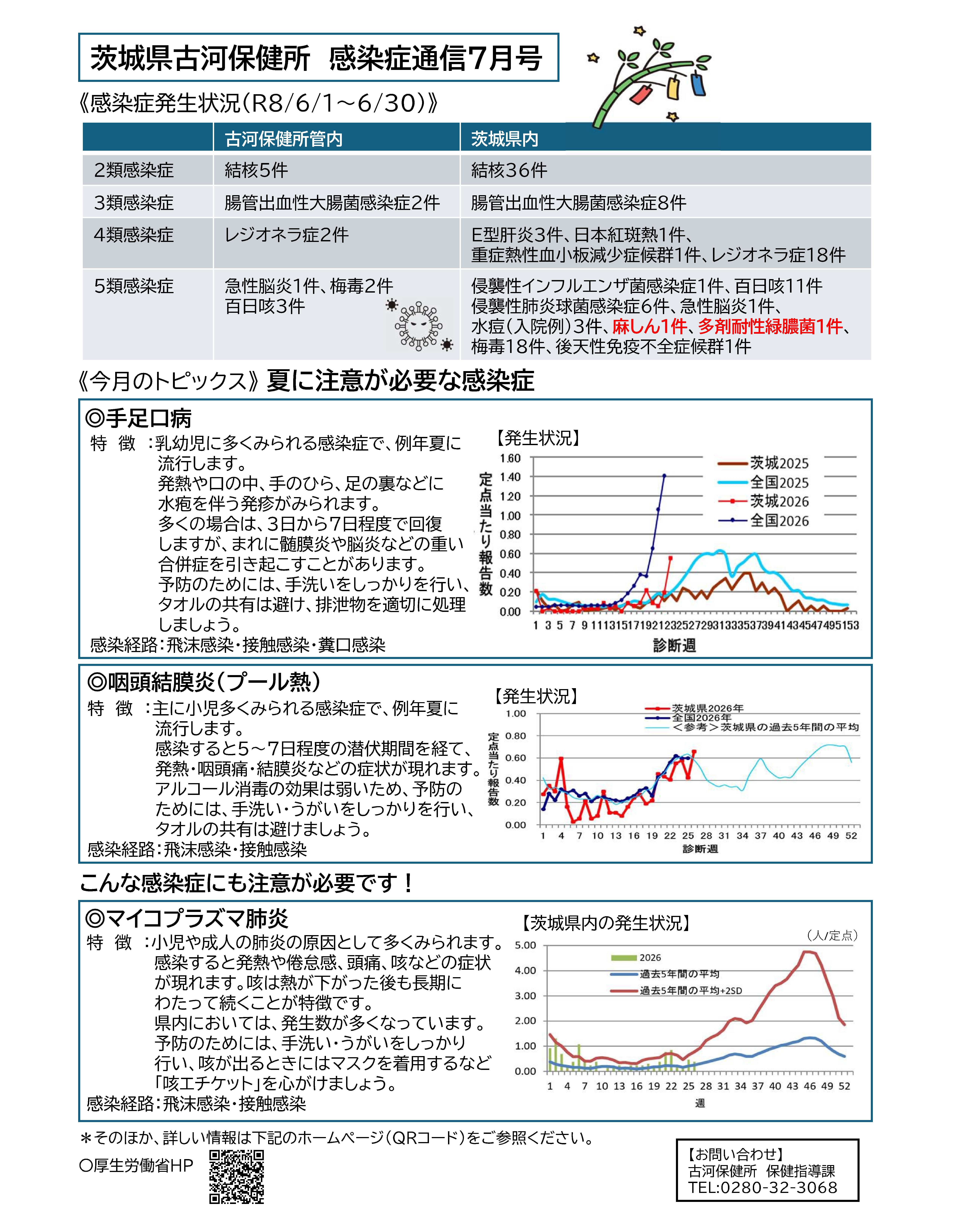 感染症通信7月号