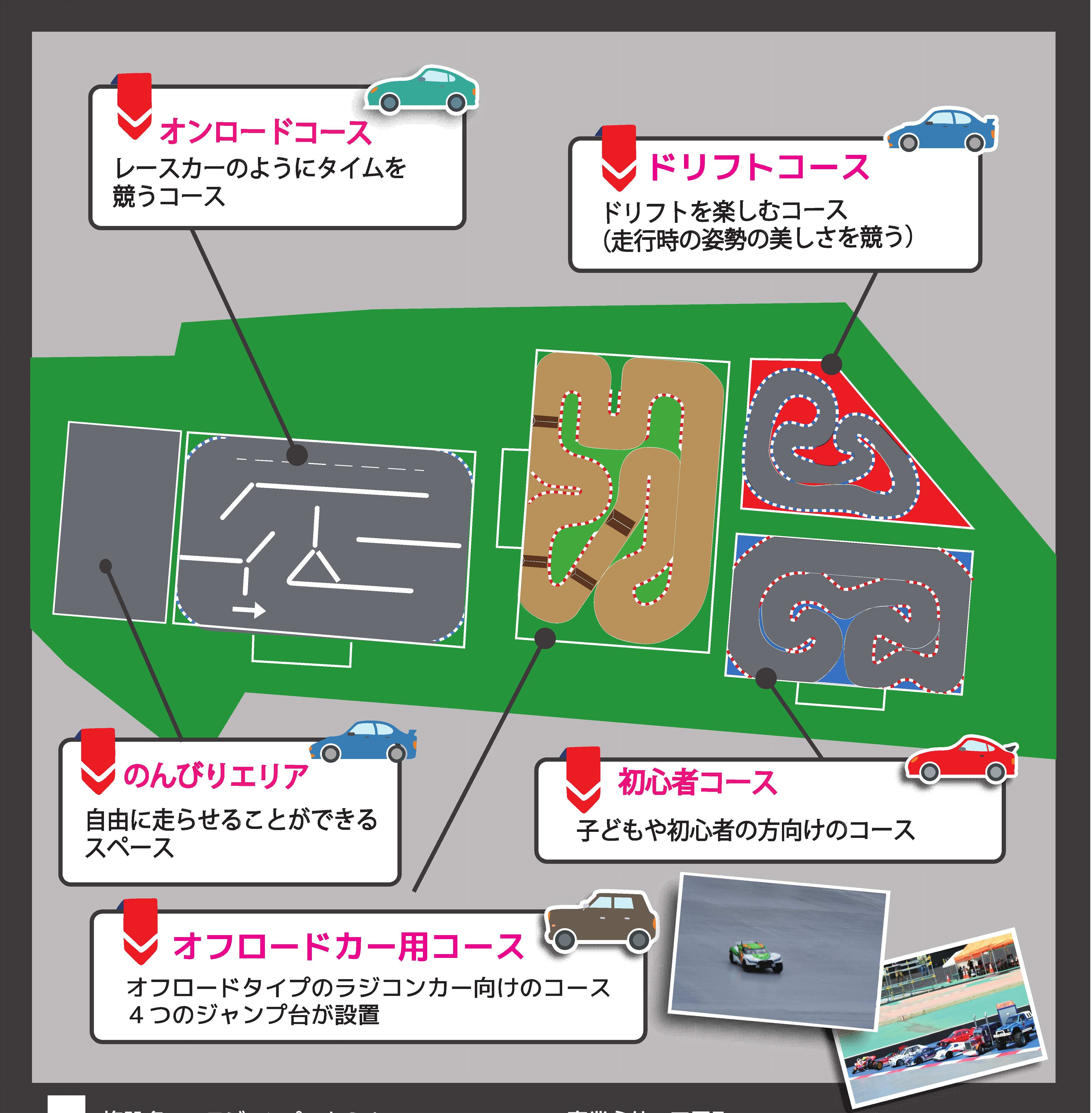 ラジコンパークコース
