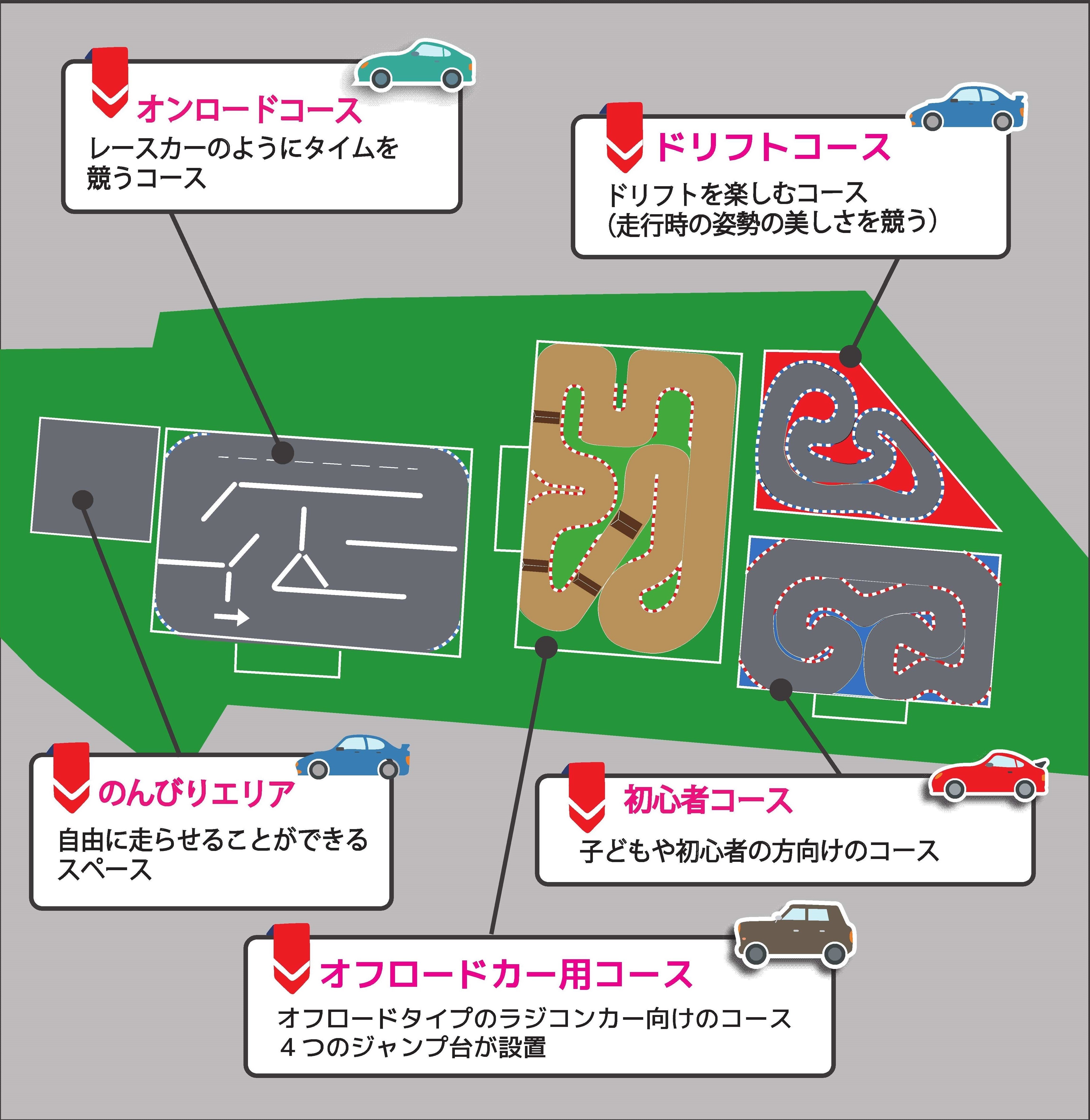 コース