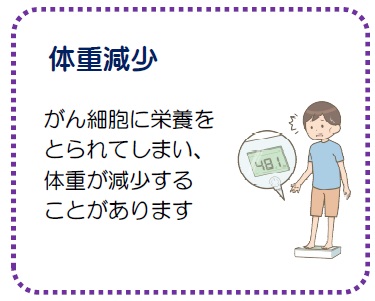 体重減少 がん細胞に栄養をとられてしまい、体重が減少することがあります