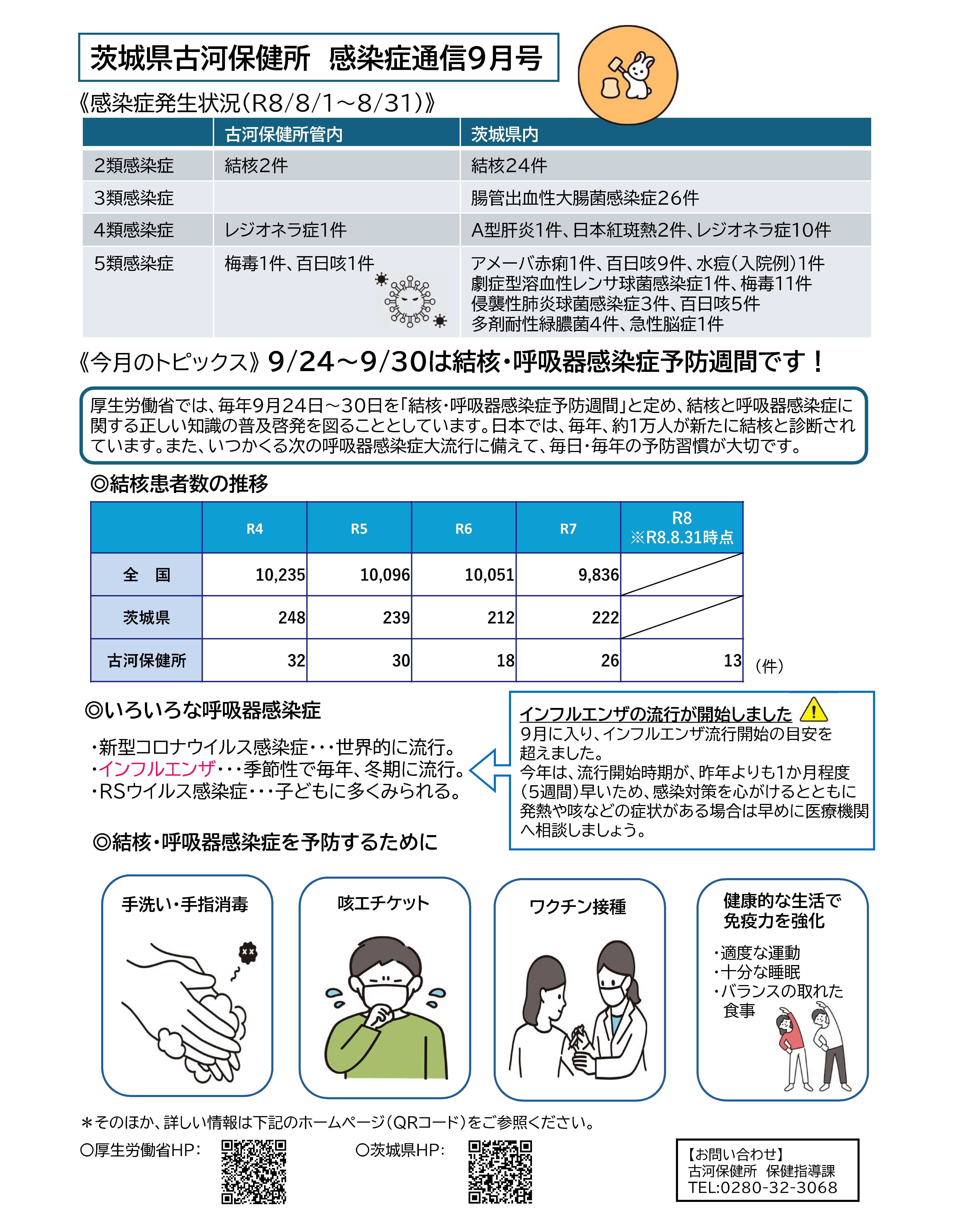 感染症通信9月号